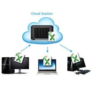 synology cloud station backup connection failed