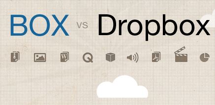 box vs dropbox vs bitcasa