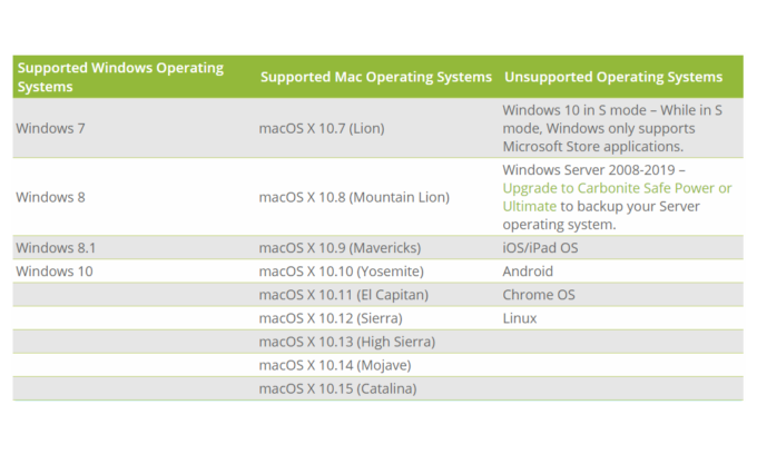 crashplan carbonite