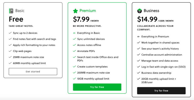 do you need evernote premium to sync
