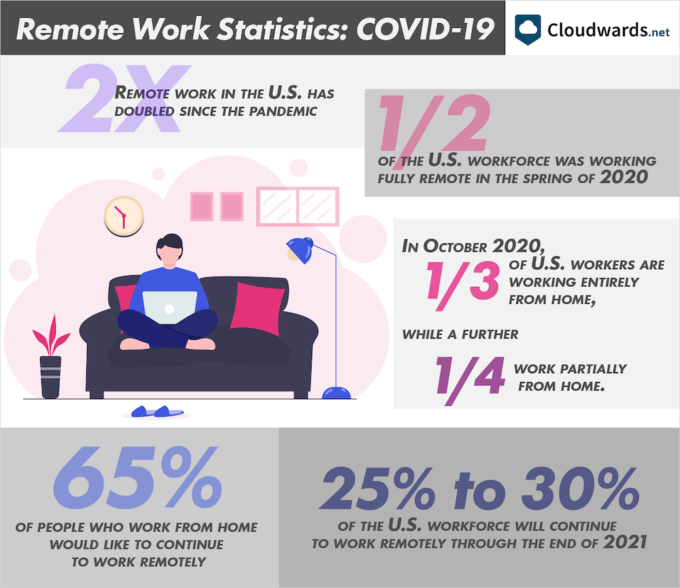 25 Remote Work Statistics And Trends: What You Need To Know In 2023