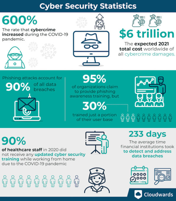 26 Cyber Security Statistics, Facts & Trends in 2023