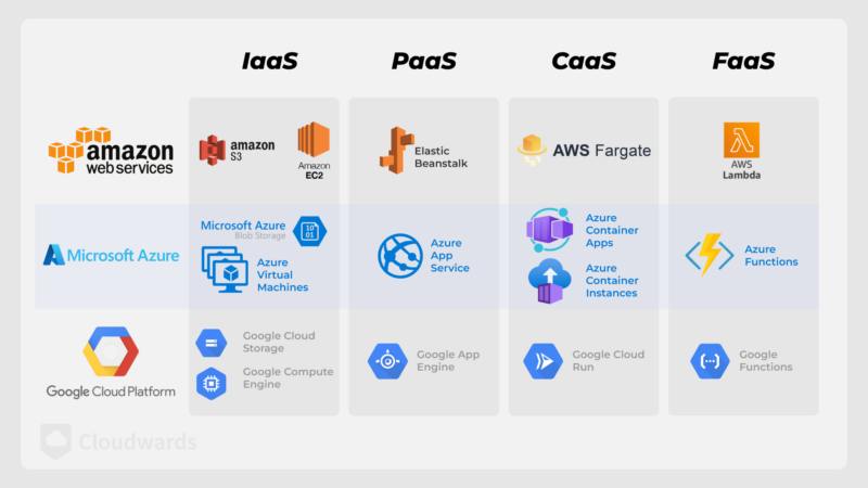 cloud platforms