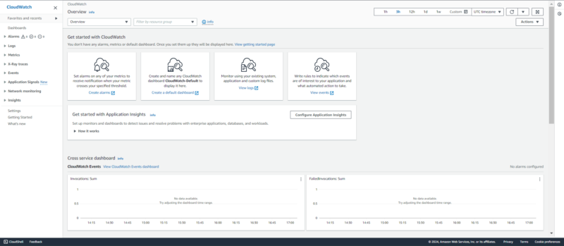 AWS CloudWatch