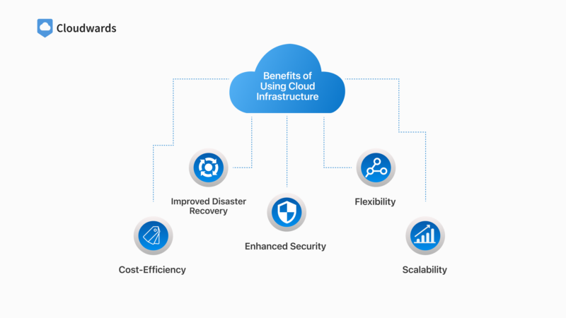 Benefits of Cloud Infrastructure