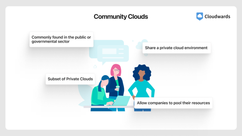 community cloud graphic
