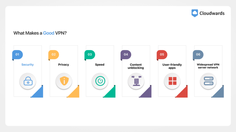 Features of a good VPN