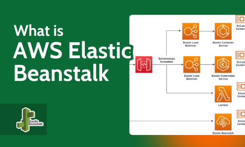 What is AWS Elastic Beanstalk