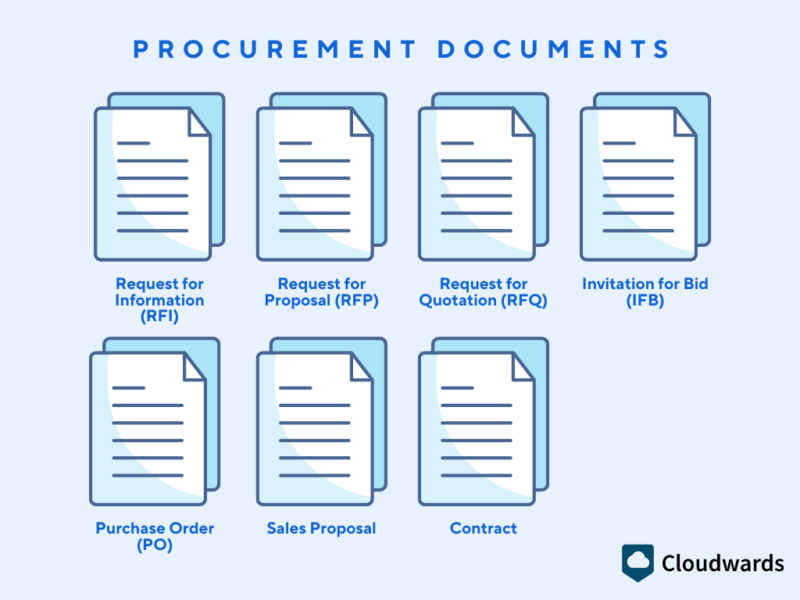 types procurement documents