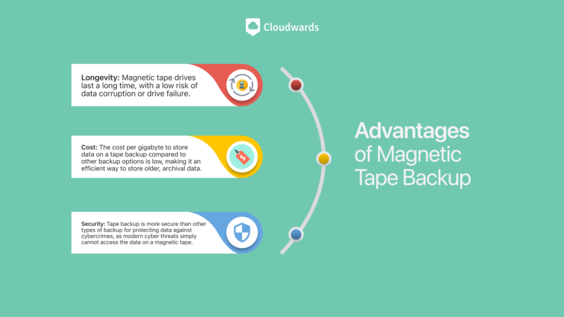 Advantages of magnetic tape backup