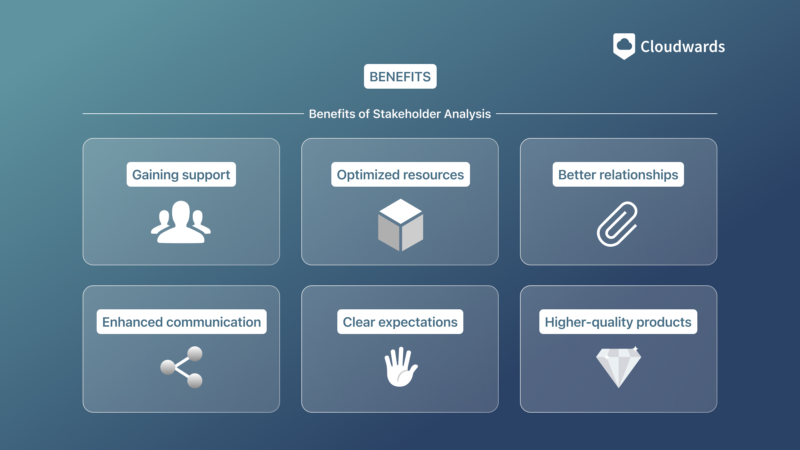 analysis purpose