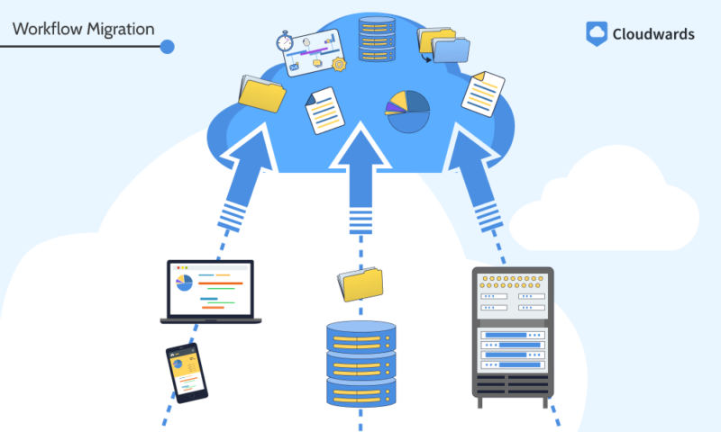 stages of cloud migration