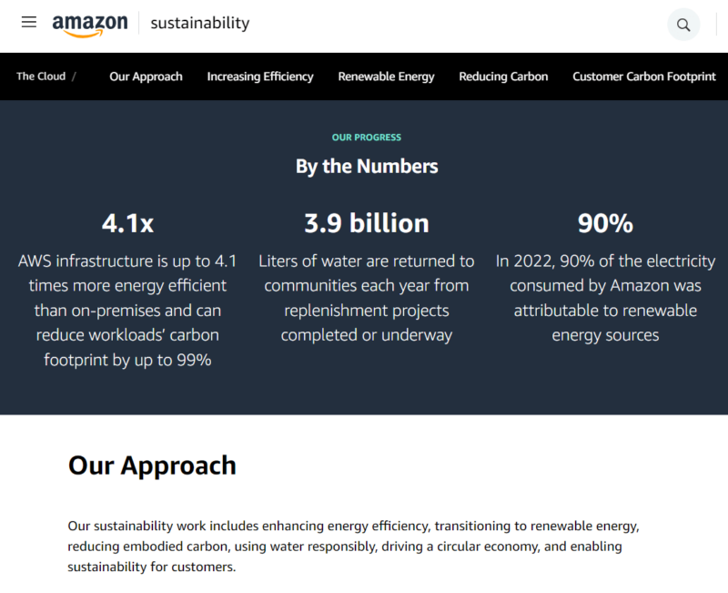 AWS Sustainability