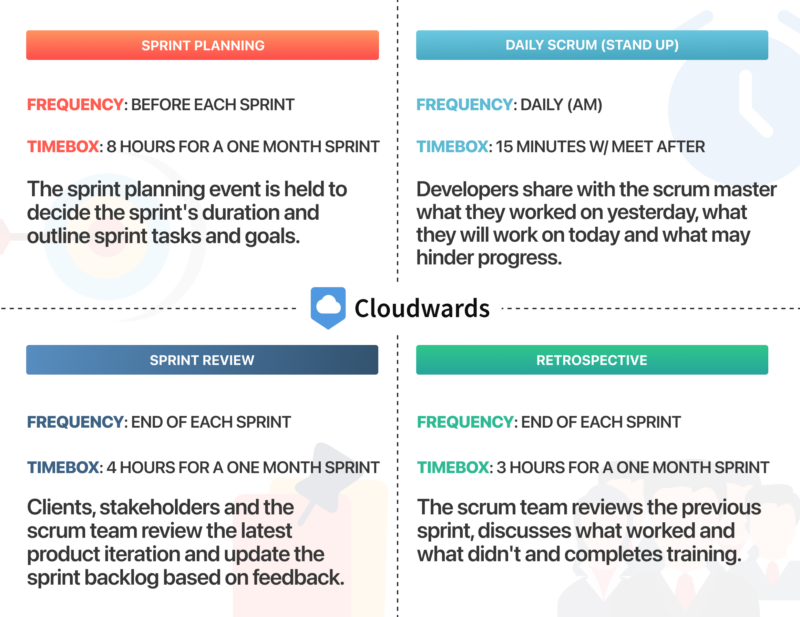 scrum events cheat sheet