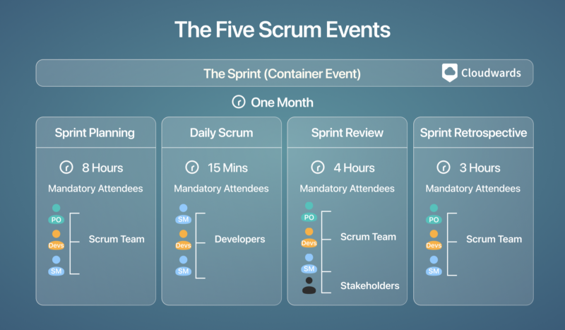 scrum events diagram