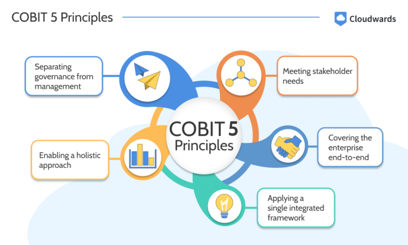 cobit 5 principles