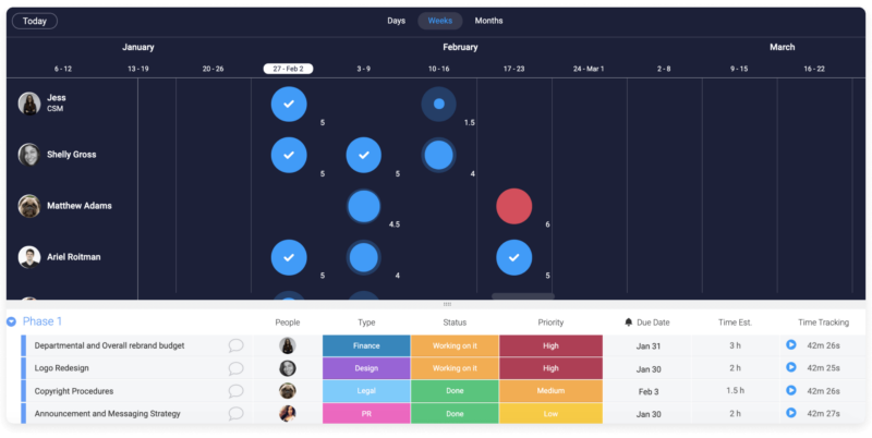 monday workforce management