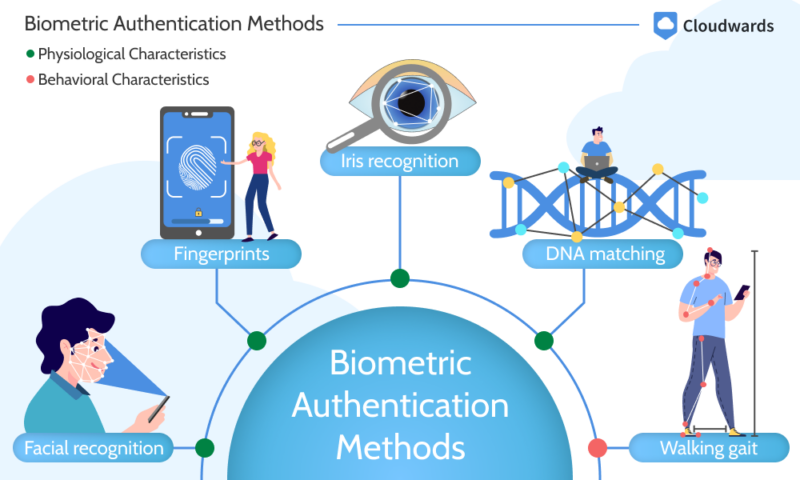 physiological and behavioral characteristics