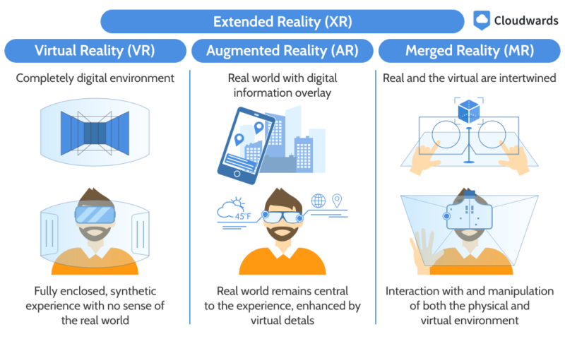 what is extended reality