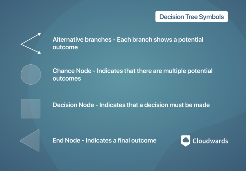 decision tree symbols