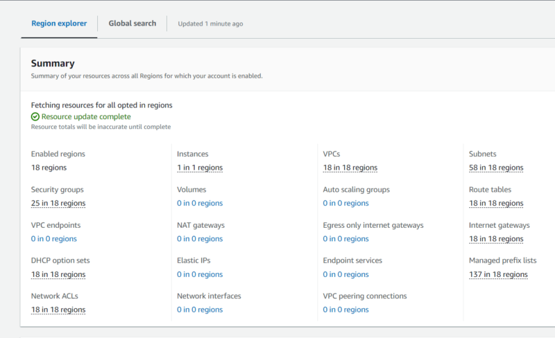 Amazon EC2 Global View