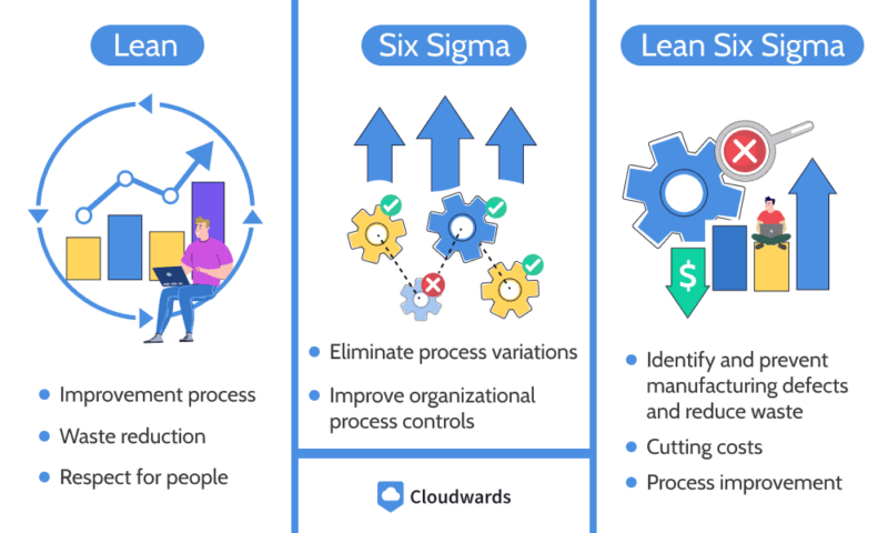 lean sixsigma leansixsigma