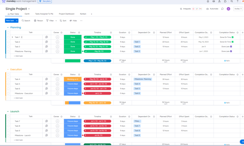 single project template