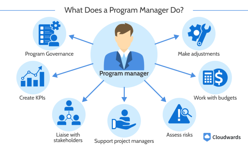 program-manager