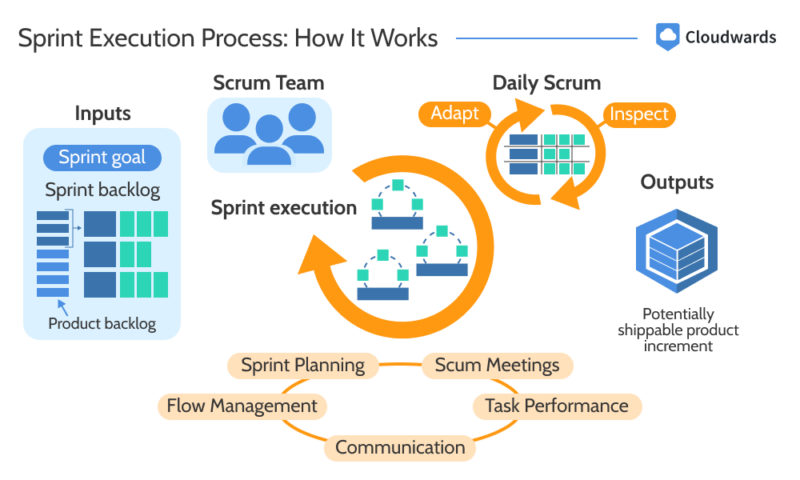 sprint planning