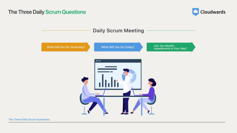 the three daily scrum questions