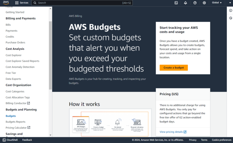 AWS Budgets